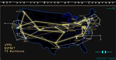 The Internet in 1995 Source: National Science Foundation