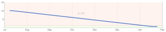 Why Ipowerweb Sucks as a Webhost